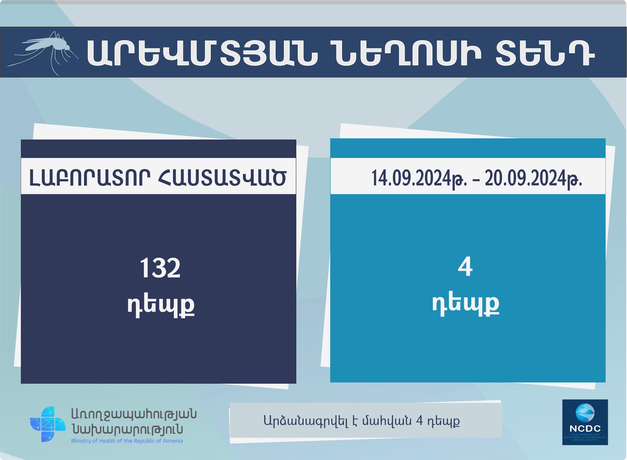 ԱՐԵՎՄՏՅԱՆ ՆԵՂՈՍԻ ՏԵՆԴ