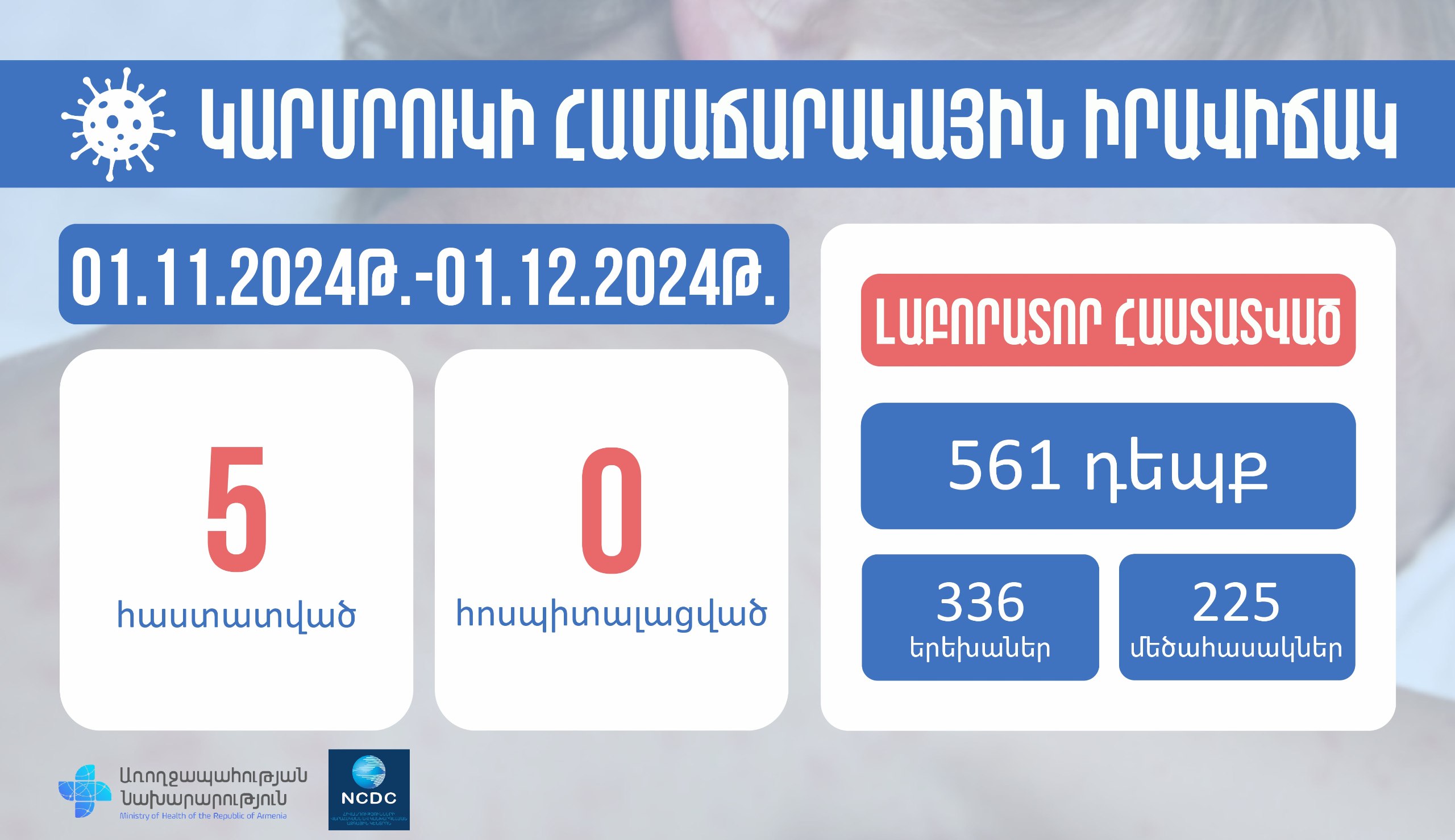 Կարմրուկով պայմանավորված իրավիճակը